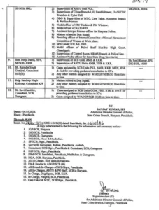 Haryana Police की स्टेट क्राइम ब्रांच (SCB) में कार्यप्रणाली को तेज और प्रभावी बनाने के लिए बड़े स्तर पर जिम्मेदारियों का पुनर्वितरण किया गया है।